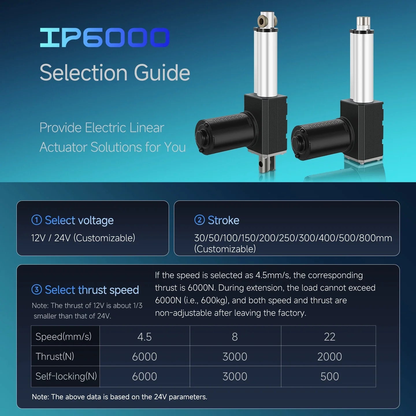 Telescopic Linear Actuator Industrial Grade High Thrust 6000N12V/24V DC Electric - Home Improvement - view 4