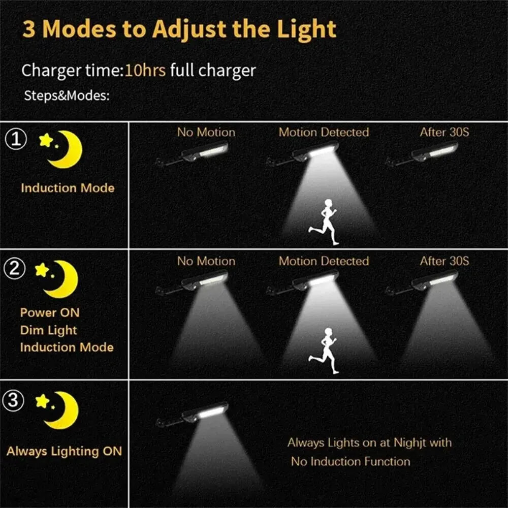 Powerful LED Solar Outdoor Led Courtyard Wall Lamp 3 Modes Human Body Induction Garden - Solar Light - view 5
