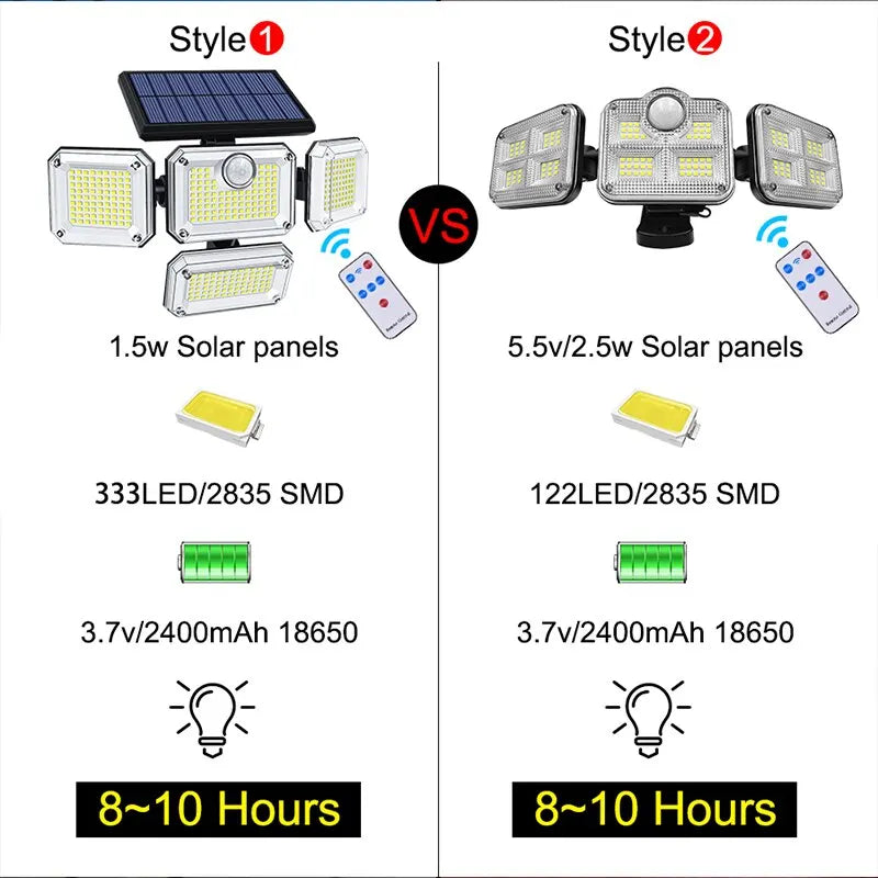 20w Solar Light 122/333led IP65 Waterproof Outdoor Indoor Solar Garden Lamp With - Solar Light - view 6