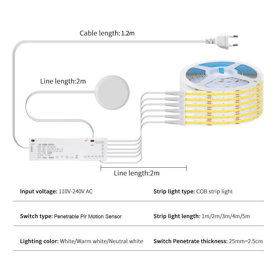 24V Ultra-Thin COB LED Tape Light 320LEDs/m with PIR Motion Control for Under Cabinet - Kitchen Faucet - view 3
