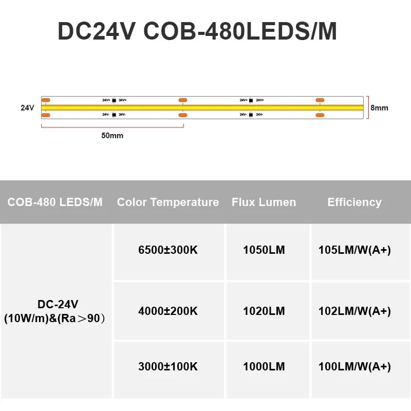 IP65 Waterproof COB LED Strip Light High Density 480 LEDs/m Flexible Tape Ribbon RA90 - Kitchen Faucet - view 7