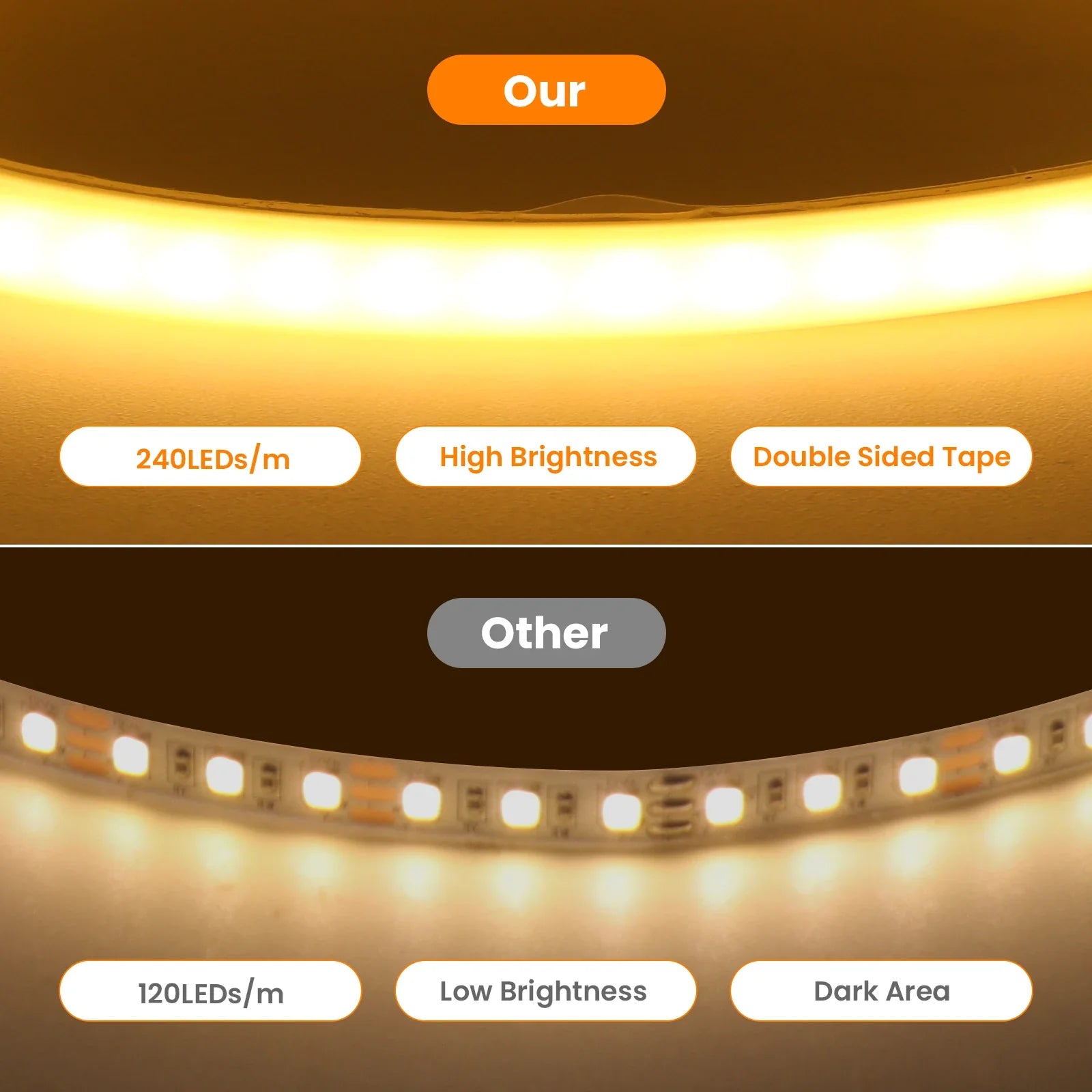 220V Led Ribbon COB Neon Strip Light with EU Plug 240LEDs/m Built-in IC Adhesive - LED Strip Light - view 2