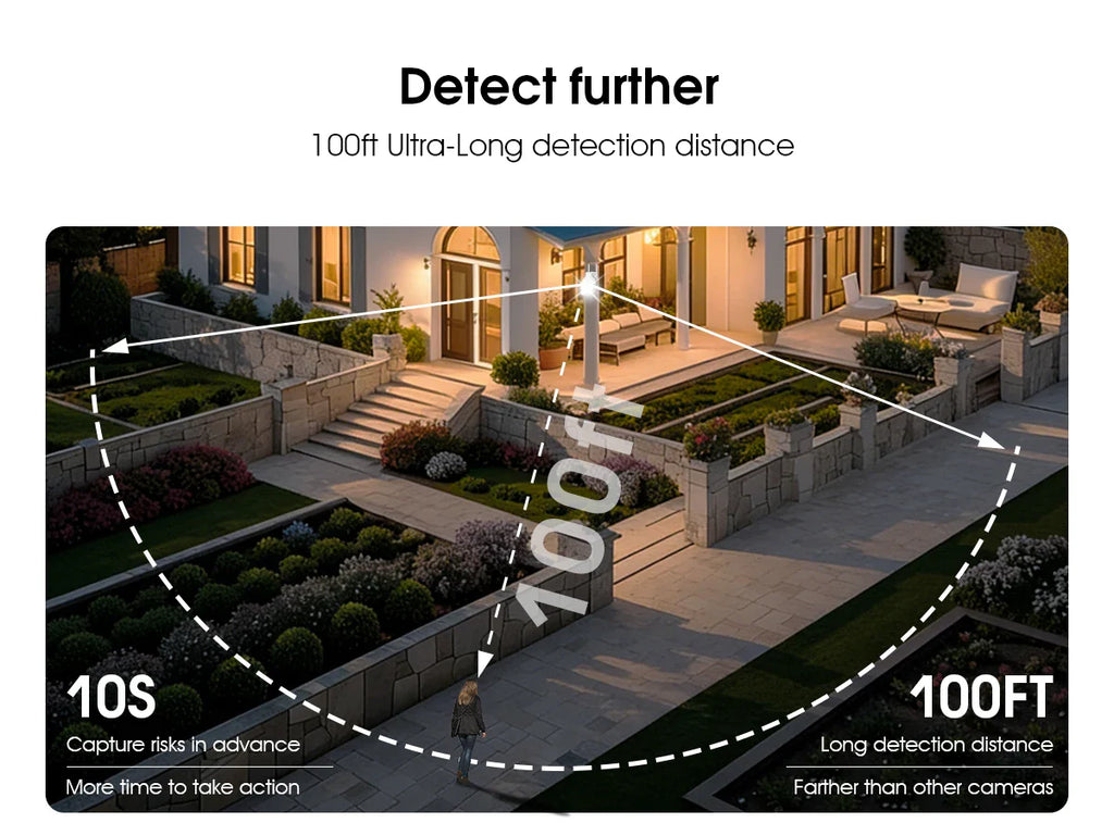 ANRAN 4K Dual Lens WiFi Security Solar Camera 24H Recording 18x Optical Zoom Two-Way - Solar Light - view 5