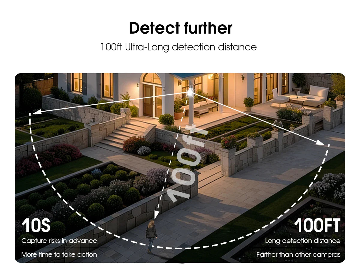 ANRAN 4K Dual Lens WiFi Security Solar Camera 24H Recording 18x Optical Zoom Two-Way - Solar Light - view 5
